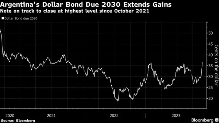 Markets Cheer as Milei Drops Dollarization for Macri Brass