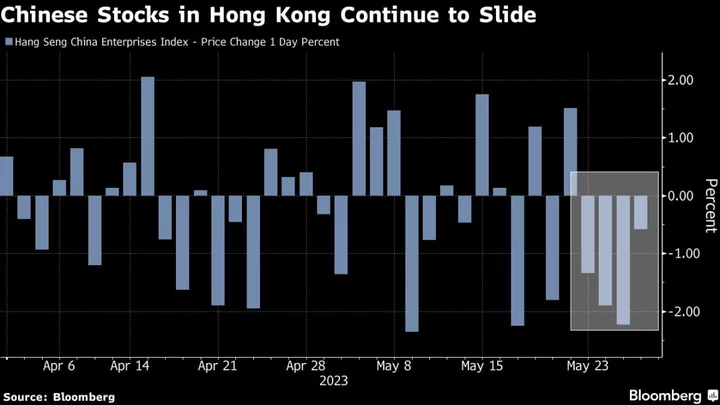 Bear Market Looms for China Stocks in Hong Kong as Losses Mount