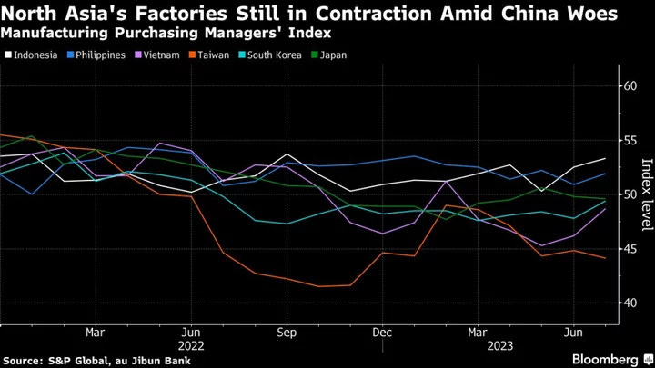 China’s Manufacturing Slumps, Dragging Down Asia Factories