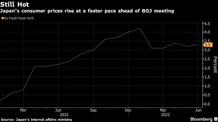Japan Price Growth Accelerates Ahead of BOJ Inflation Update