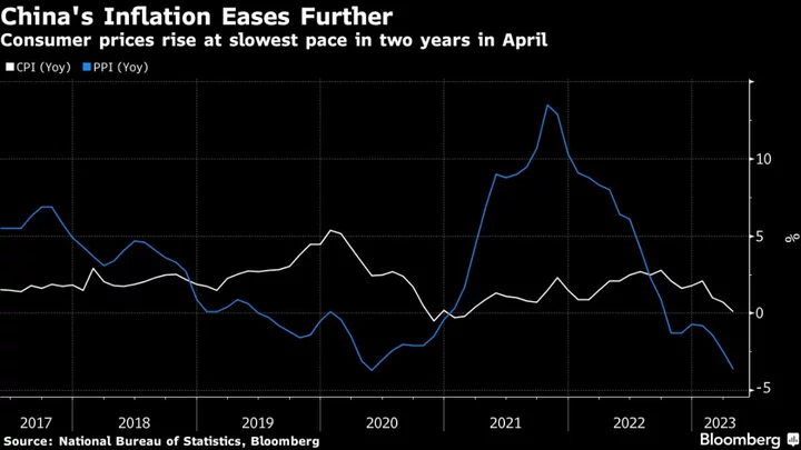 China’s Central Bank Outlook Spurs Call for Monetary Action