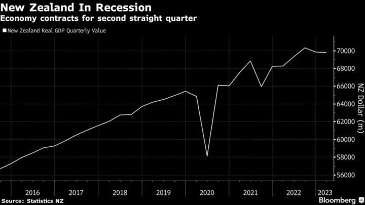 New Zealand’s Economy Falls Into Recession, Currency Drops