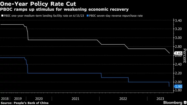 On Deck for Fed, ECB — Another Dose of Inflation Data