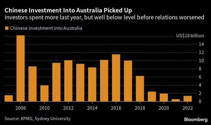 China, Australia Trade Ministers Meet in Beijing to Ease Dispute