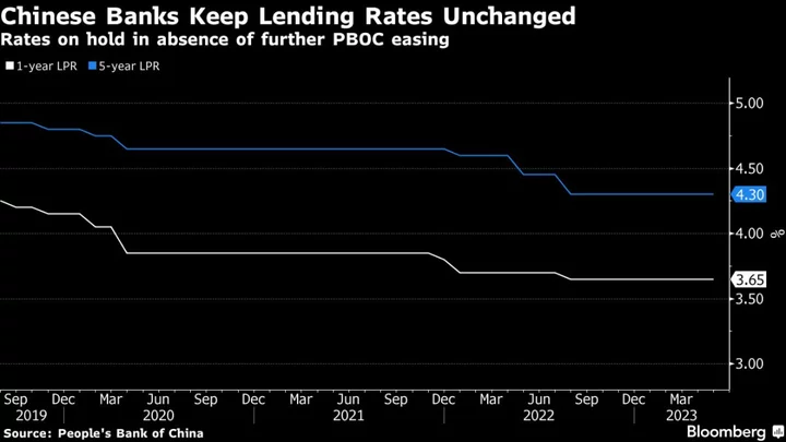 China Central Bank Faces More Rate-Cut Calls to Spur Growth