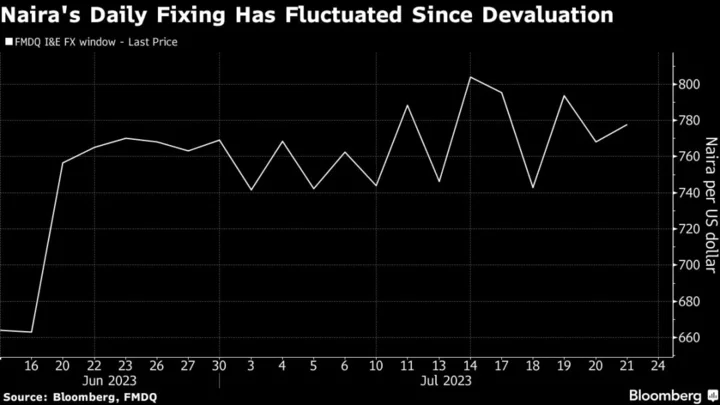 Nigeria’s Currency Futures Market at Standstill as Naira Swings