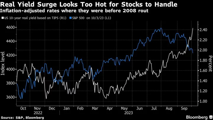 Global Bond Rout Upending Markets Shows No Signs of Abating