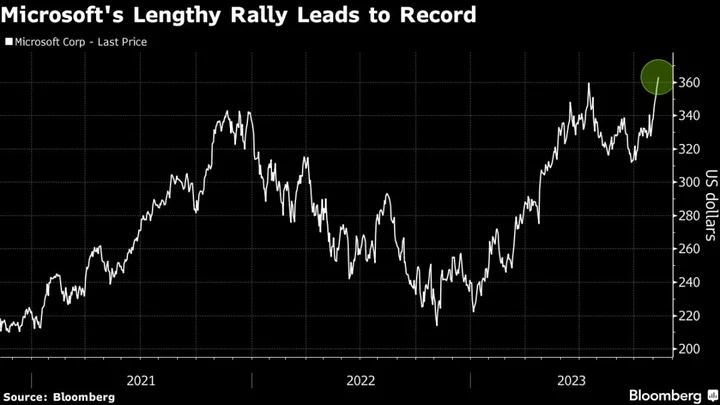 Microsoft Record Leads $1.5 Trillion Nasdaq Surge