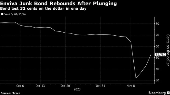 Bond Routs Turn Explosive in 5% Rates World: Credit Weekly