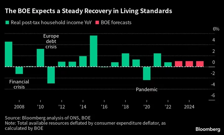 Sunak Finds UK Inflation May Follow Him Into Election Year