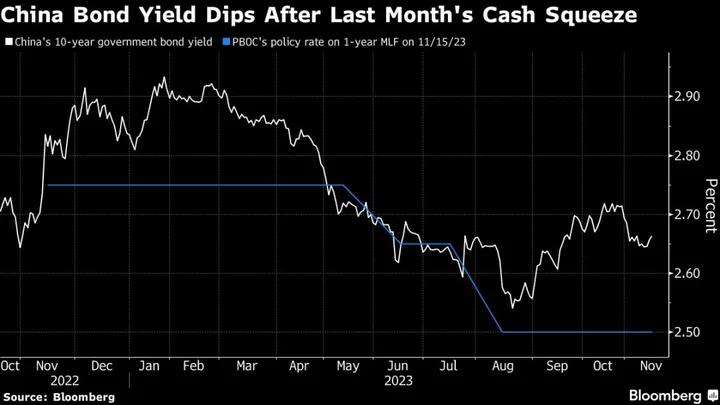 China Is Sailing Its Way Through a Record Year of Debt Sales