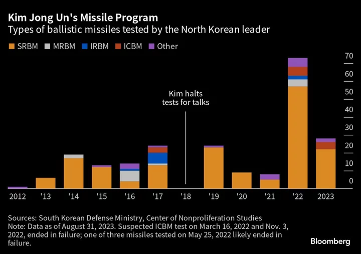 North Korea Fires Cruise Missiles as US-South Korea End Drills