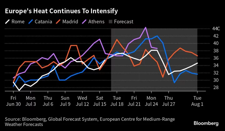 New Saharan Heat Blast Spells More Extremes for Europe