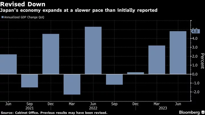 Japan’s Economy Grows at Slower Pace as Firms Cut Spending