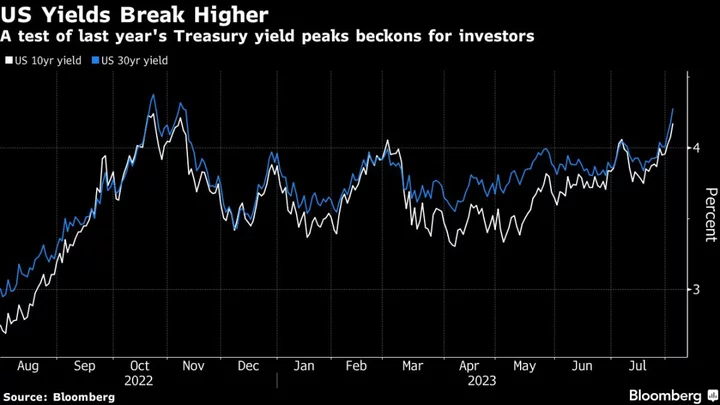 China Powers Asia Stocks Higher; Treasuries Steady: Markets Wrap