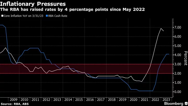 RBA to Reduce Meetings as Lowe Says More Hikes May Be Needed