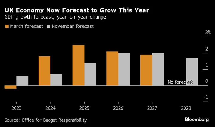 Hunt’s £21 Billion Stimulus for UK Sparks Concern on Inflation