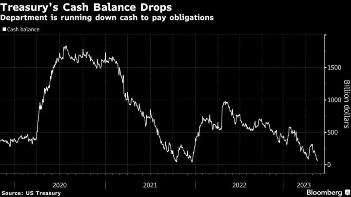 Goldman Says Treasury Will Drop Under Its Cash Minimum June 8-9