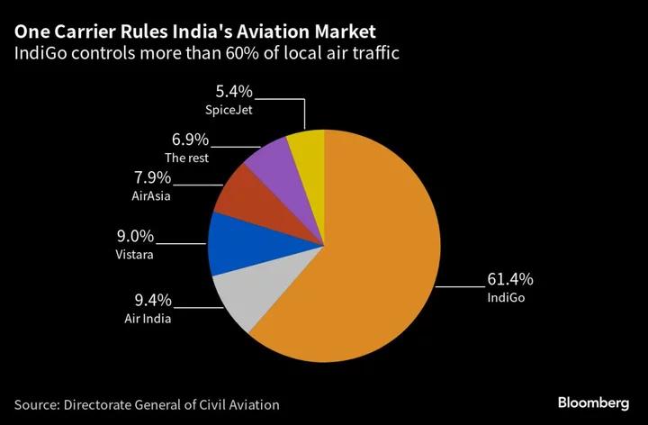 Airline Executive Buying Like ‘Kids in Candy Shop:’ Paris Update