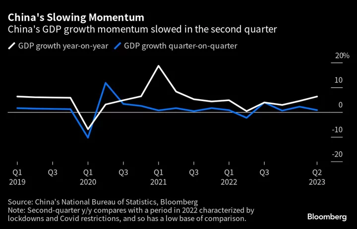 China’s Top Leaders Likely to Disappoint on Big Bang Stimulus