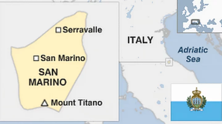 San Marino country profile