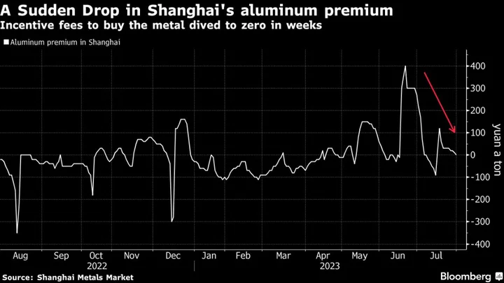 China Spooks Commodity Traders With Probes Into Shady Deals