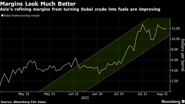 Oil’s Push Toward $90 Lifted From Physical Markets All Over