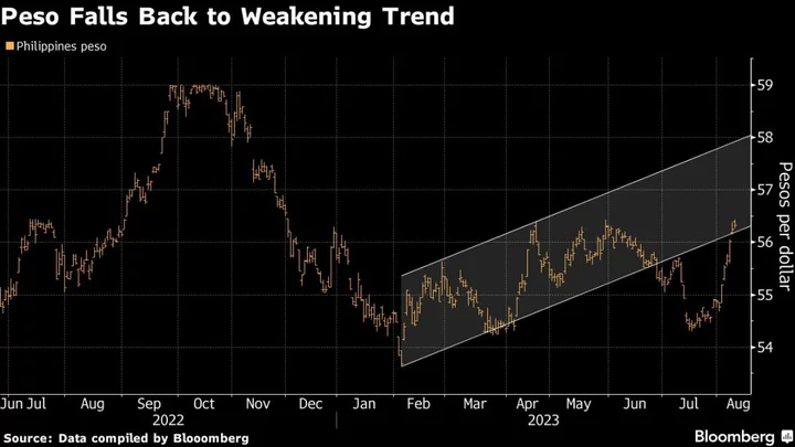 Embattled Peso Seeks Relief as Philippines to Weigh Rate Hike