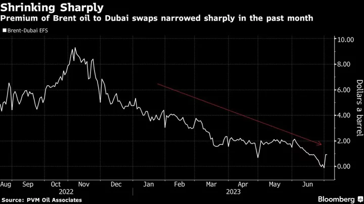 Saudi Oil Cuts See Top Buyers Looking at Crude From Elsewhere