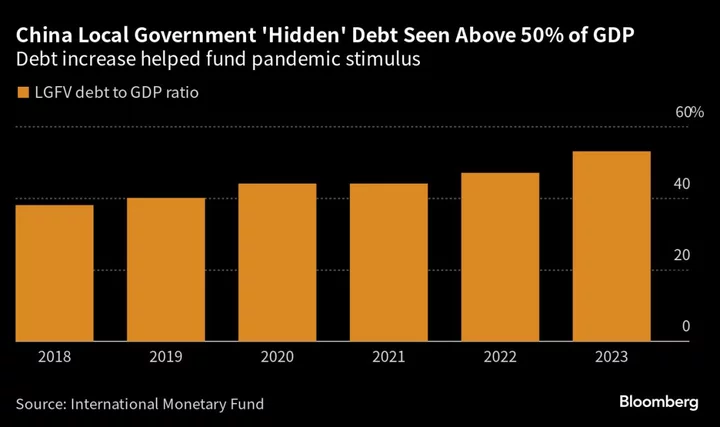 China’s Central Bank Vows Liquidity for Debt-Laden Regions