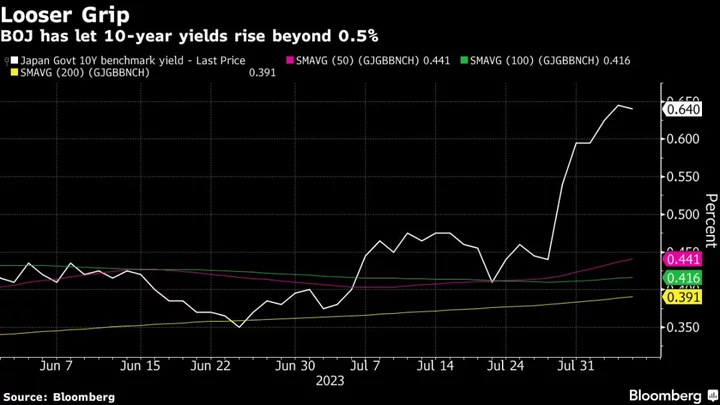 One BOJ Member Clearly Saw 2% Price Goal in Sight in July