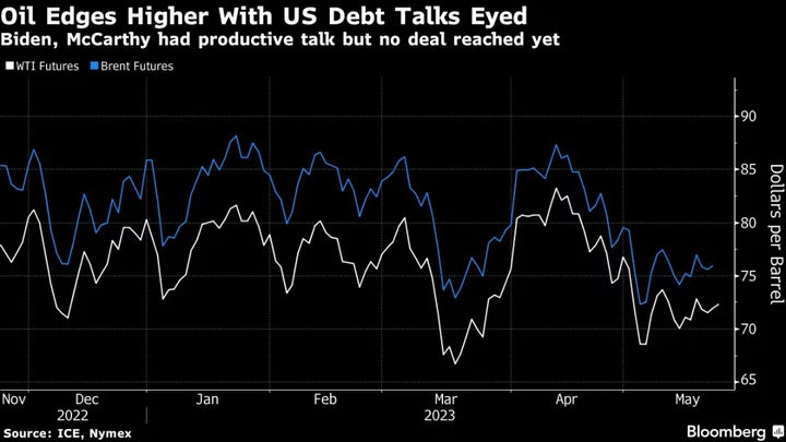 Oil Steadies as US Debt-Talk Progress Aids Appetite for Risk