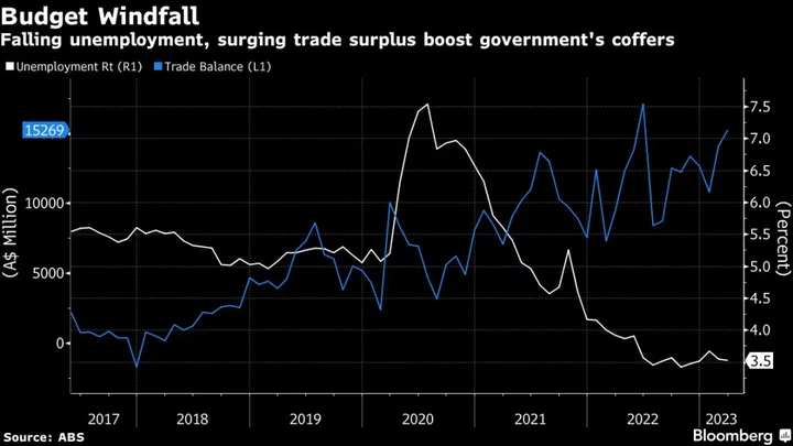 Australia Sticks to Budget Restraint, Joining Inflation Battle