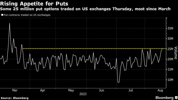 Bruised Stocks Face Week Full of Tests, From Nvidia to Powell