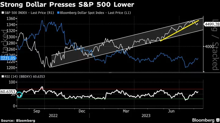 Shares in Asia Inch Lower Ahead of China CPI Data: Markets Wrap