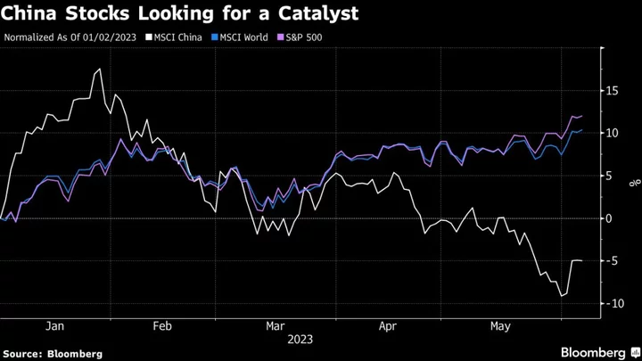 Asian Equities Rise With Positive Signs for China: Markets Wrap