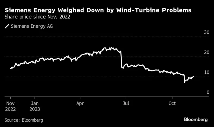 Siemens Energy Sees Gains in 2024 Driven by Asset Sales