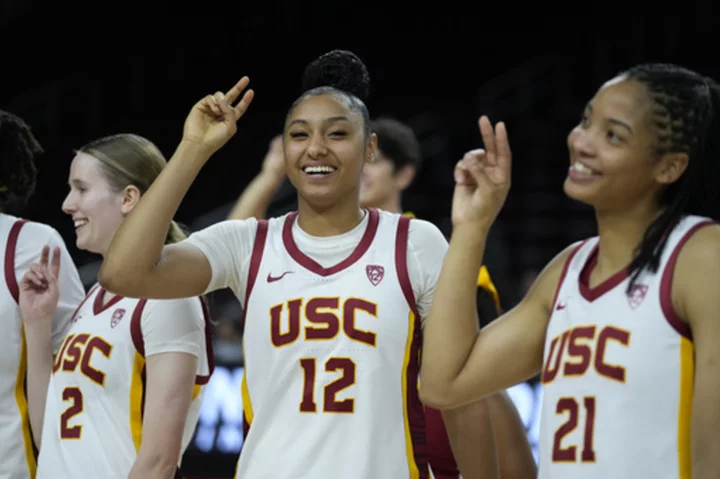 USC up to 6th for best ranking in AP women's poll in 29 years; South Carolina still unanimous No. 1
