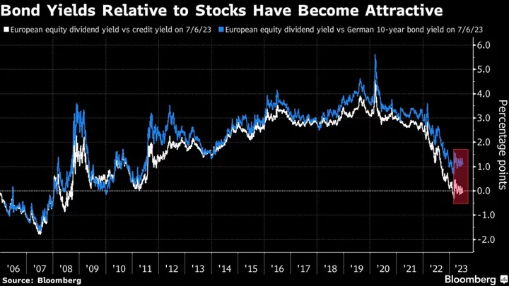 European Stocks Set for Biggest Drop Since March on US Jobs Data