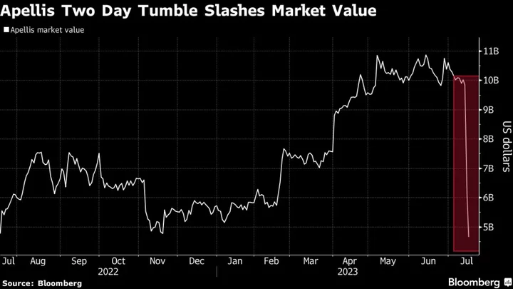 Eye Disease Drugmaker’s Value Halved After Severe Reactions