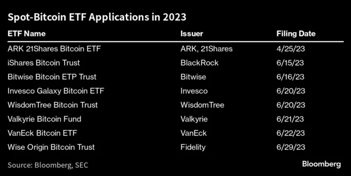 Fidelity Leads Flurry of Bitcoin ETF Refilings to Answer SEC