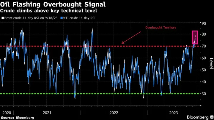 Asia Stocks Mixed With Focus on Interest Rates: Markets Wrap