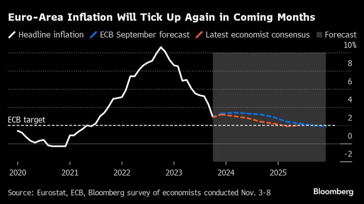 ECB’s Lagarde Says Too Early to Declare Victory on Inflation