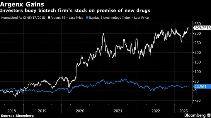 Drugmakers Eye $23 Billion Biotech Argenx Ahead of Key Data