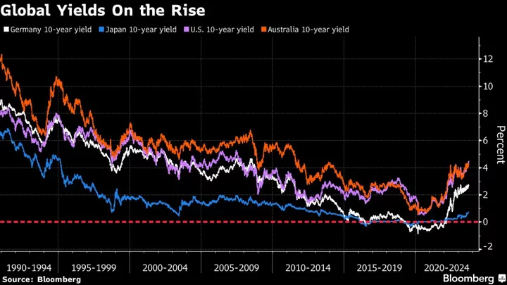 Asian Equities Range-Bound as Oil Resumes Rally: Markets Wrap