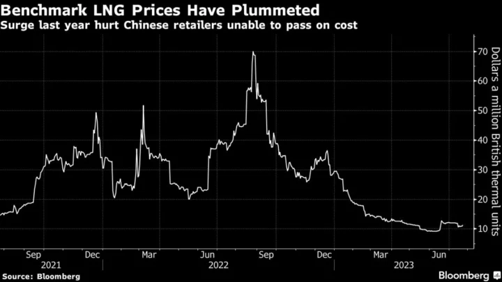 China’s Gas Price Reform Seen Boosting Distributors, LNG Imports