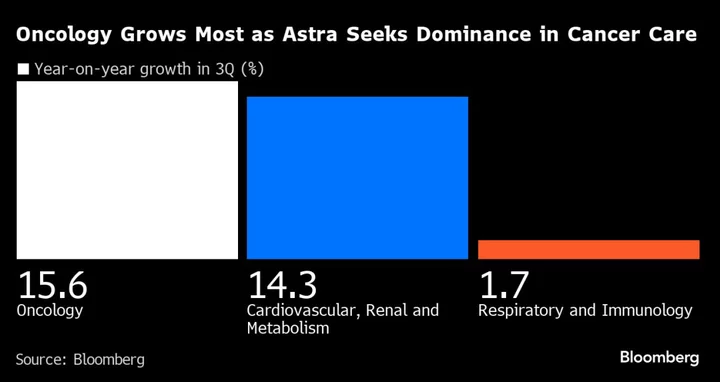 Astra Enters Obesity Drug Race, Trumpets Price Potential