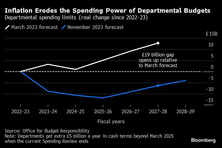 Hunt Defends UK Tax Cuts as Fears Grow Over Inflation, Spending