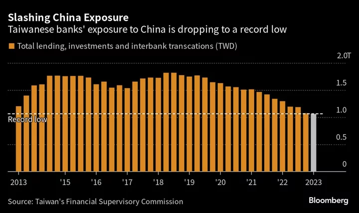 Top Taiwan Bank Looks to Southeast Asia in Shift From China