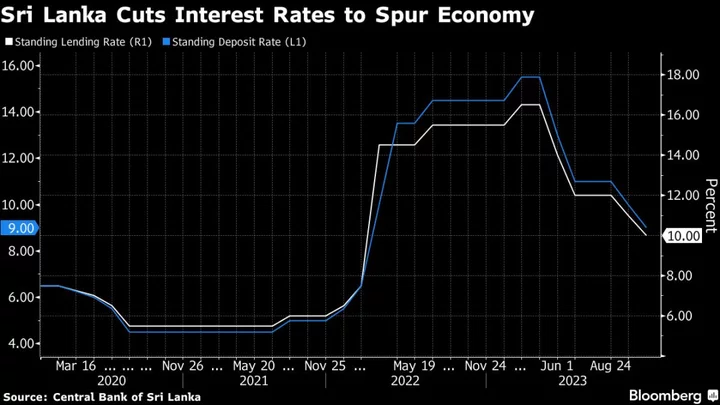 Sri Lanka Signals Pause After Four Rate Cuts as IMF Loan Awaited